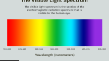 the-visible-light-spectrum-2699036_FINAL2-c0b0ee6f82764efdb62a1af9b9525050.png