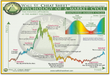 wall_st_cheat_sheet.png__800x546_q85_crop_subsampling-2_upscale.png